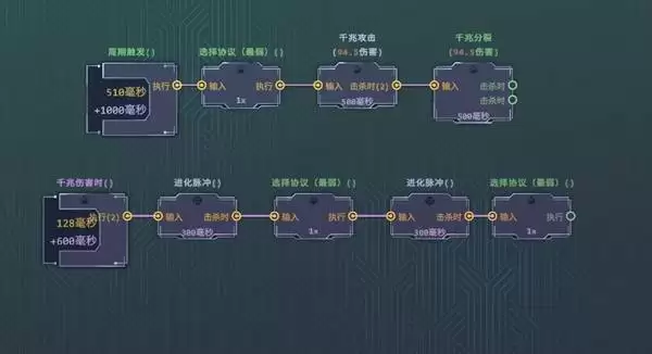 生存代码力量超杀流玩法讲解