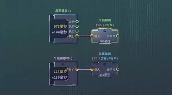 生存代码力量超杀流玩法讲解