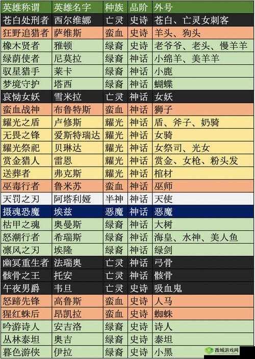 军师布阵远征阵容推荐与搭配指南