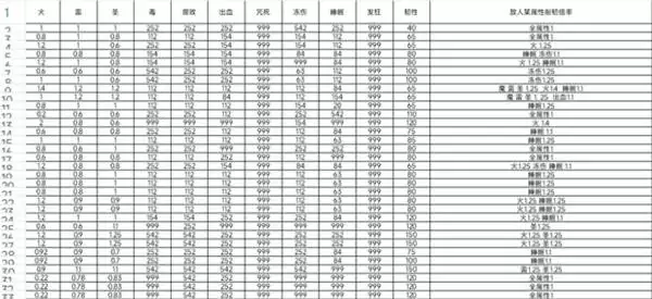 艾尔登法环黑夜君临DLC见弃空洞者新增敌人抗性一览