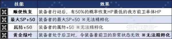 八方旅人0斯蒂娅技能及必杀技效果一览 斯蒂娅有什么技能