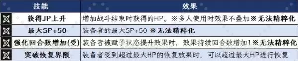 八方旅人0欧菲莉亚技能及必杀技效果一览 欧菲莉亚有什么技能