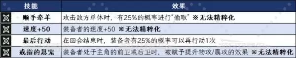 八方旅人0海德内技能及必杀技效果一览 海德内有什么技能
