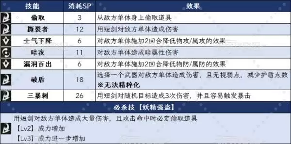 八方旅人0海德内技能及必杀技效果一览 海德内有什么技能