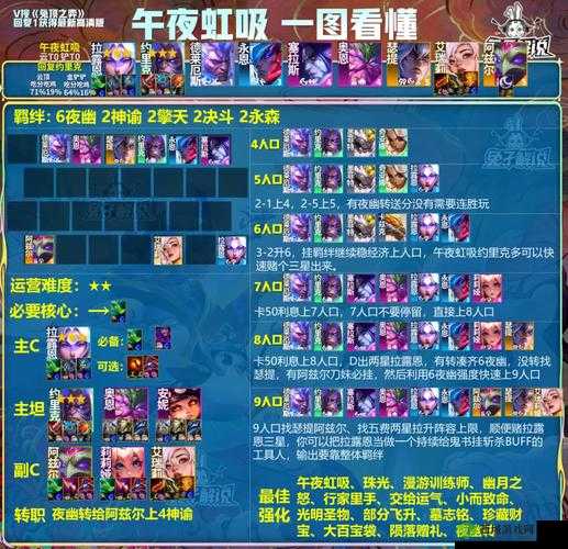 金铲铲之战虚空之女战斗策略及阵容搭配指南