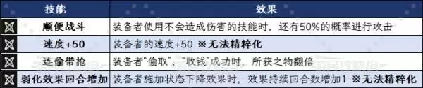 八方旅人0泰里翁技能及必杀技效果一览 泰里翁有什么技能