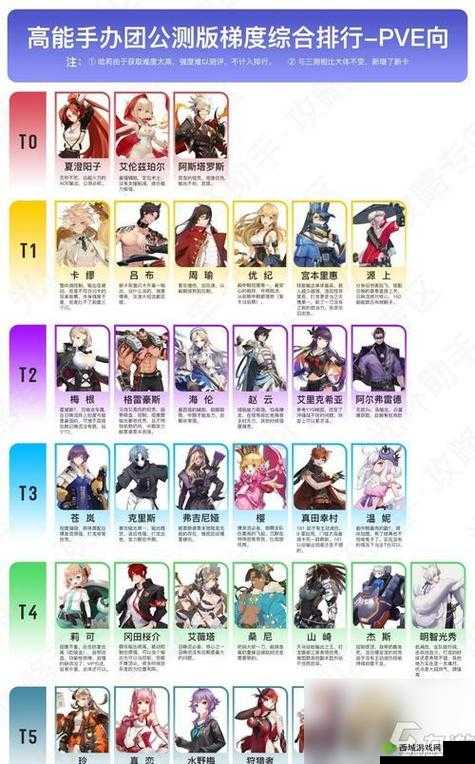 高能手办团兵能激战阵容搭配推荐