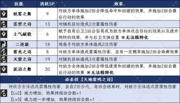 八方旅人0古德温技能及必杀技效果一览 古德温有什么技能