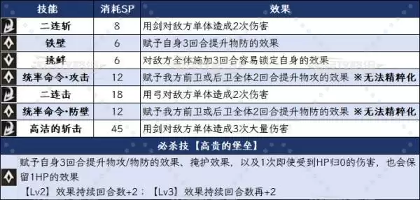 八方旅人0领主艾特里克斯技能及必杀技效果一览 艾特里克斯有什么技能