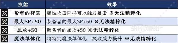 八方旅人0学者猫艾拉技能及必杀技效果一览 艾拉有什么技能