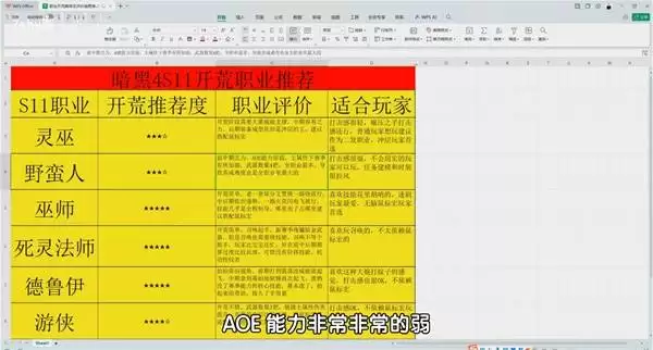 暗黑破坏神4S11开荒职业推荐 S11用什么职业开荒