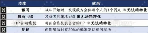 八方旅人0赛拉斯技能及必杀技效果一览 赛拉斯有什么技能