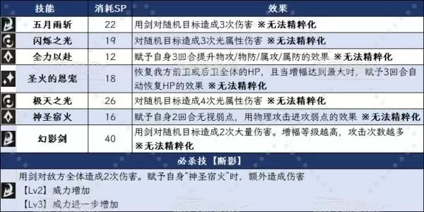八方旅人0萨赞特斯技能及必杀技效果一览 萨赞特斯有什么技能