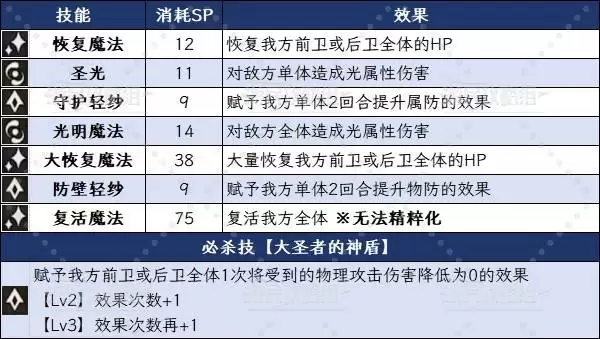 八方旅人0欧菲莉亚技能及必杀技效果一览 欧菲莉亚有什么技能