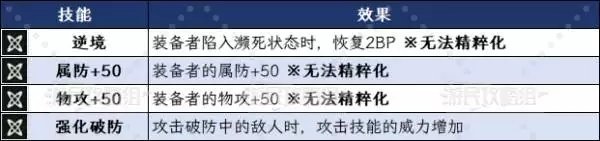 八方旅人0圣火骑士隆德技能及必杀技效果一览 隆德有什么技能