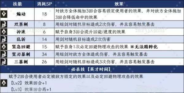 八方旅人0凯路扎斯技能及必杀技效果一览 凯路扎斯有什么技能