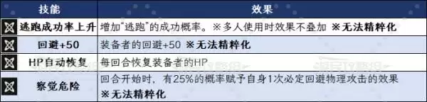 八方旅人0凯路扎斯技能及必杀技效果一览 凯路扎斯有什么技能