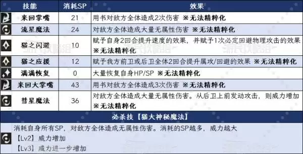 八方旅人0学者猫艾拉技能及必杀技效果一览 艾拉有什么技能