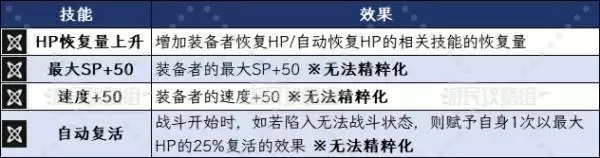 八方旅人0罗拉娜技能及必杀技效果一览 罗拉娜有什么技能