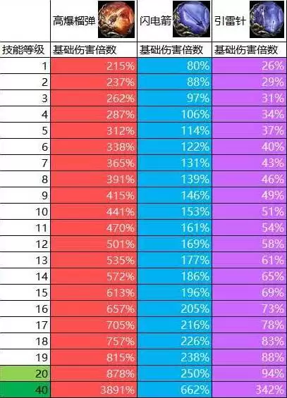 流放之路20.4佣兵榴弹开荒BD攻略