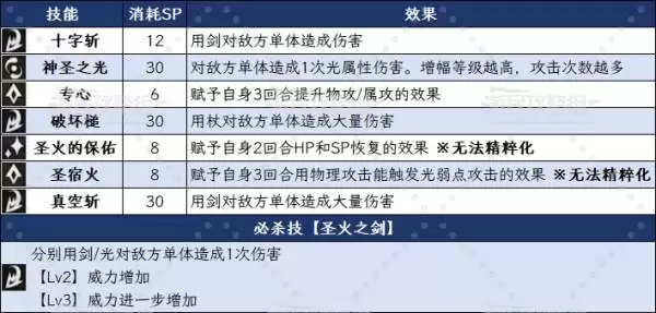 八方旅人0圣火骑士隆德技能及必杀技效果一览 隆德有什么技能