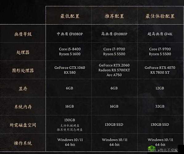 黑神话悟空配置要求及电脑配置介绍