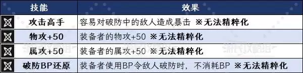 八方旅人0萨赞特斯技能及必杀技效果一览 萨赞特斯有什么技能