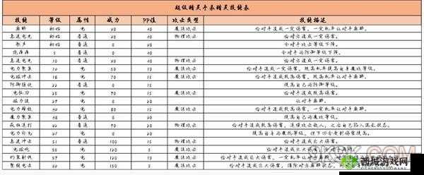 超级精灵手表闪电霹雳豹性格塑造指南
