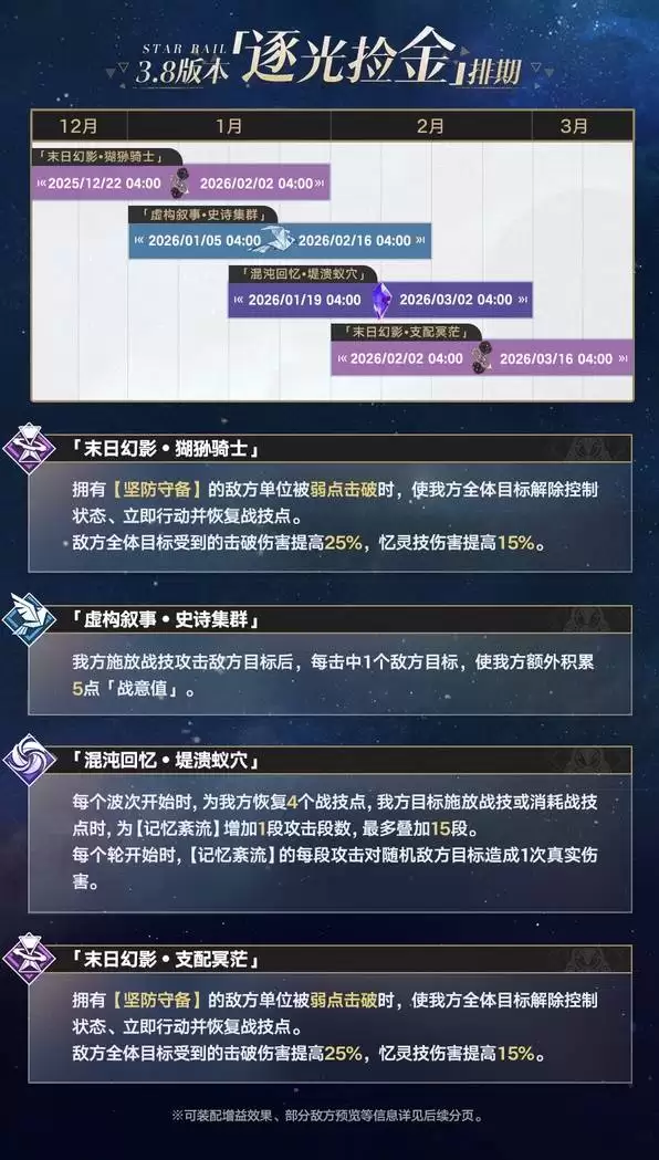 崩坏星穹铁道3.8深渊环境一览 逐光捡金排期说明