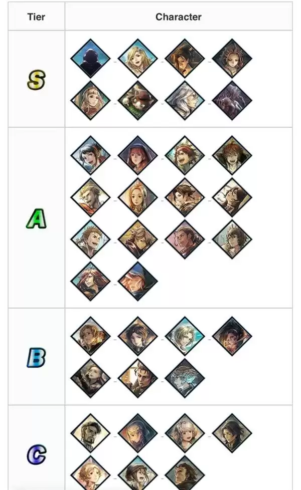 八方旅人0角色强度排行 哪个角色比较厉害