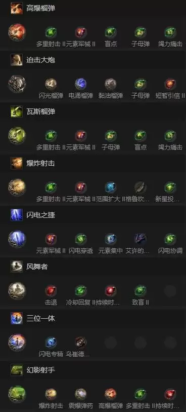 流放之路20.4亚马逊投弹流Build分享 亚马逊投弹流怎么构筑