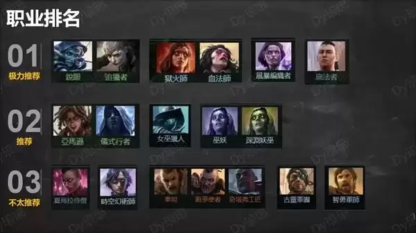 流放之路20.4赛季职业推荐 0.4职业强度排行