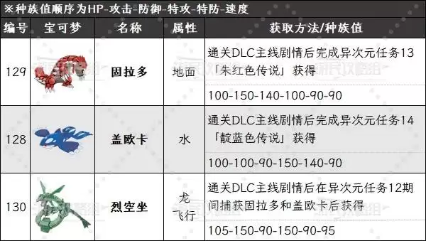 宝可梦传说ZADLC神兽种族值及获取方法 烈空坐怎么抓