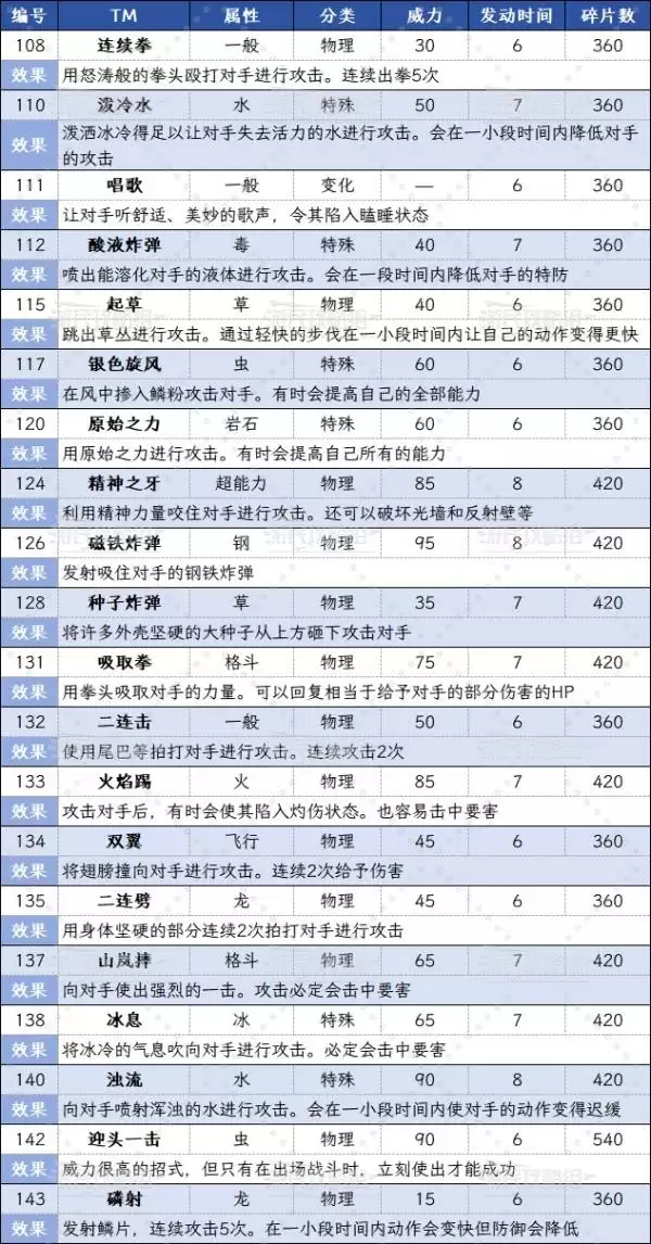 宝可梦传说ZADLC超次元爆涌新增招式机效果及获取方法