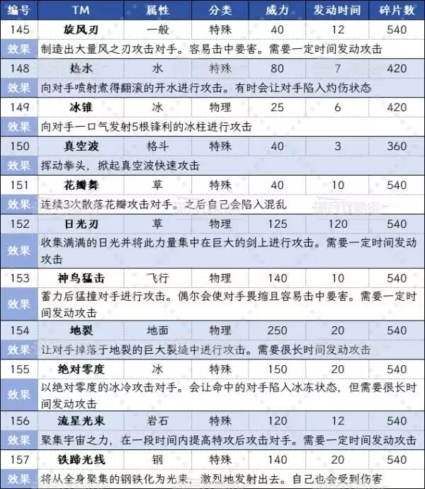 宝可梦传说ZADLC超次元爆涌新增招式机效果及获取方法