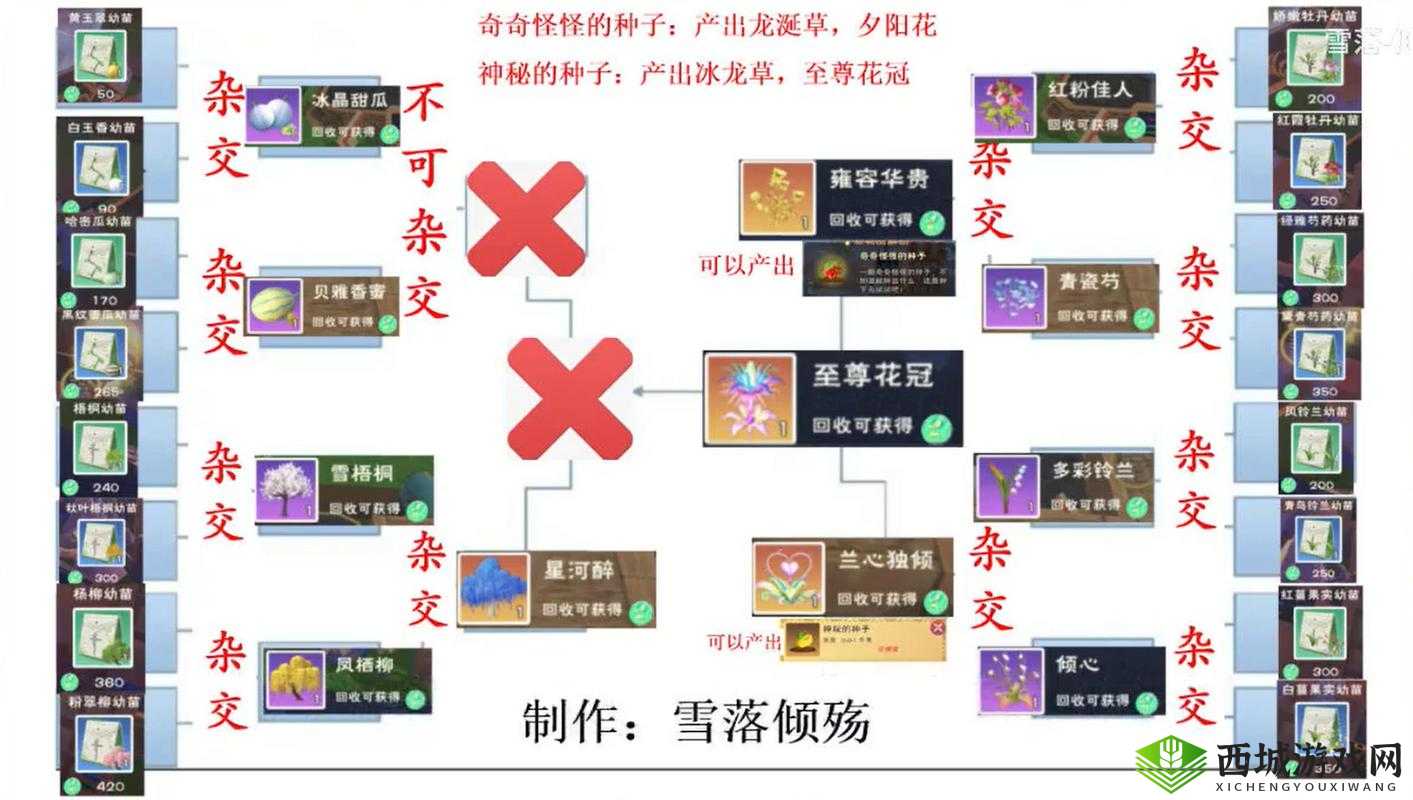 创造魔法杂交技巧分享