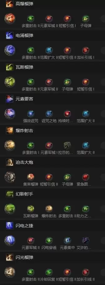 流放之路20.4亚马逊投弹流Build分享 亚马逊投弹流怎么构筑