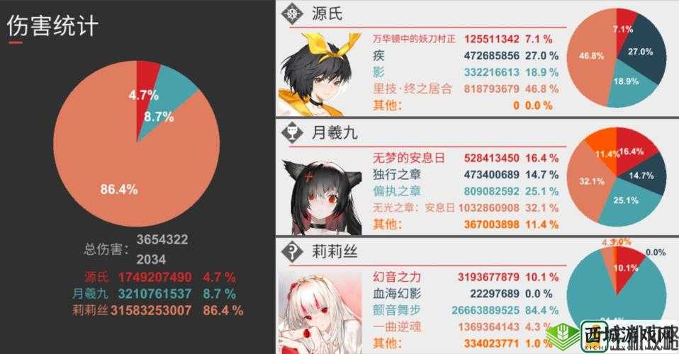 解神者 X2 血月副本经验分享