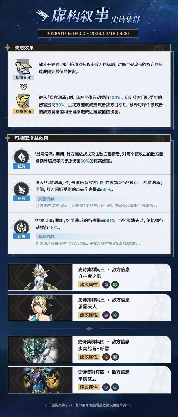 崩坏星穹铁道3.8深渊环境一览 逐光捡金排期说明