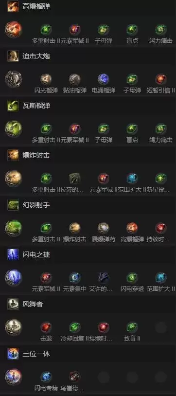 流放之路20.4亚马逊投弹流Build分享 亚马逊投弹流怎么构筑