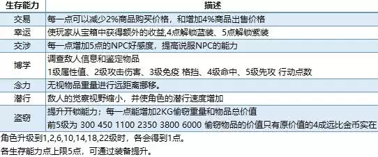 神界原罪2角色创建指南 怎么创建角色