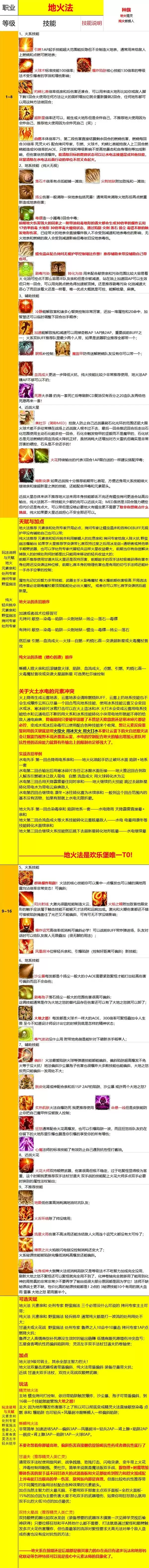 神界原罪2地火法流派构筑攻略 地火法天赋加点与连招顺序讲解
