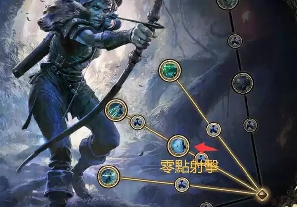 流放之路2锐眼幻影分身BD配置推荐