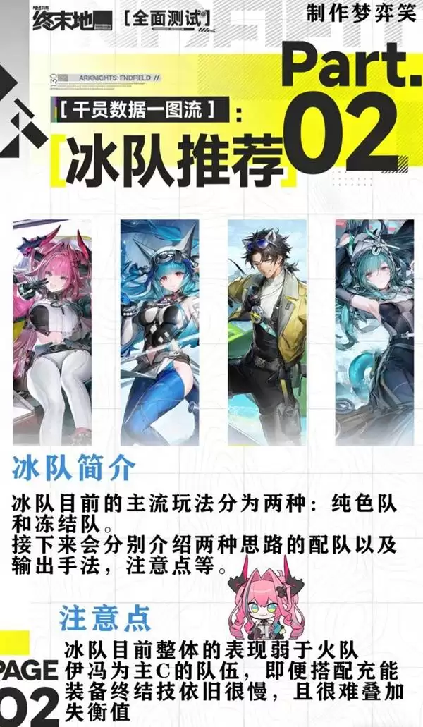 明日方舟终末地三测常用配队合集 怎么配队