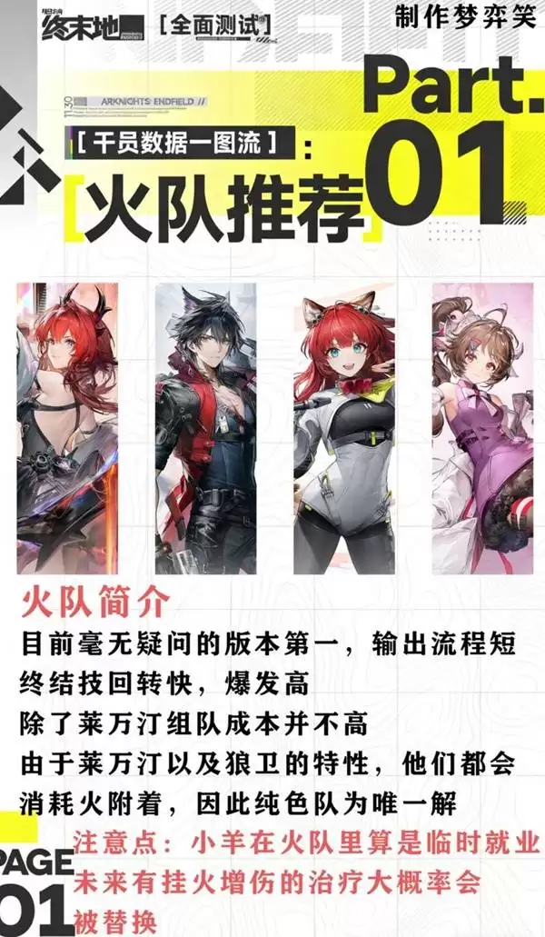 明日方舟终末地三测常用配队合集 怎么配队