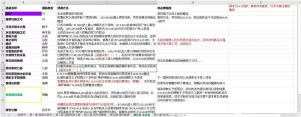 神界原罪2独特装备收集整理