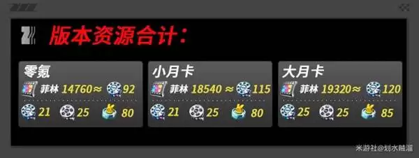 绝区零2.5版本抽取统计 2.5版本可获取菲林汇总