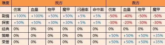 神界原罪2角色创建指南 怎么创建角色
