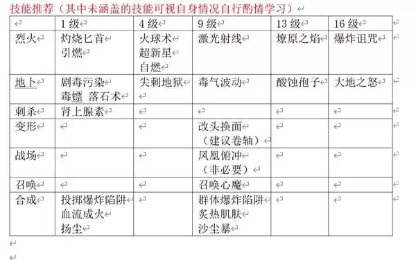 神界原罪2主流职业构筑与培养手册