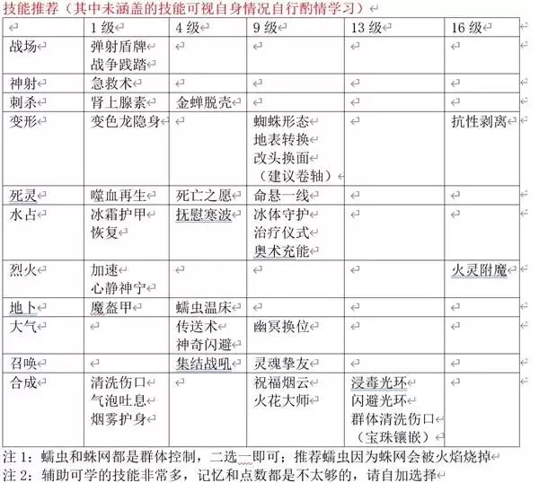 神界原罪2主流职业构筑与培养手册